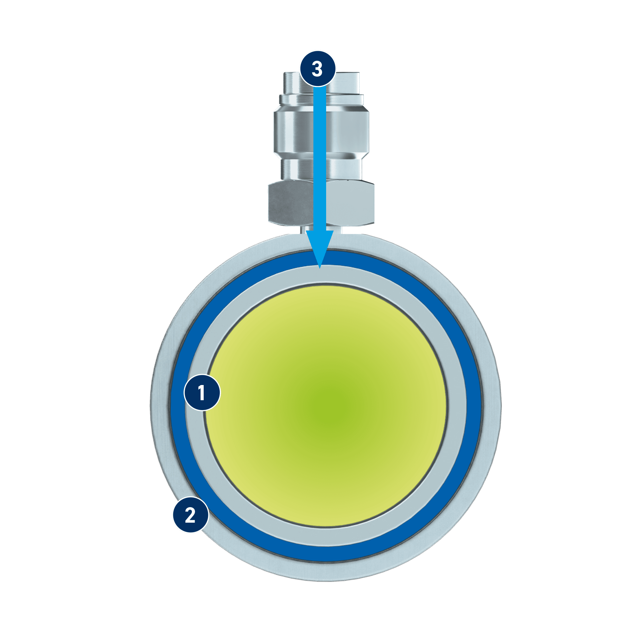 Schematic diagram of the structure of coax